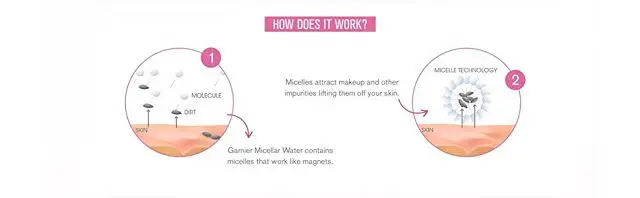 how micellar water works