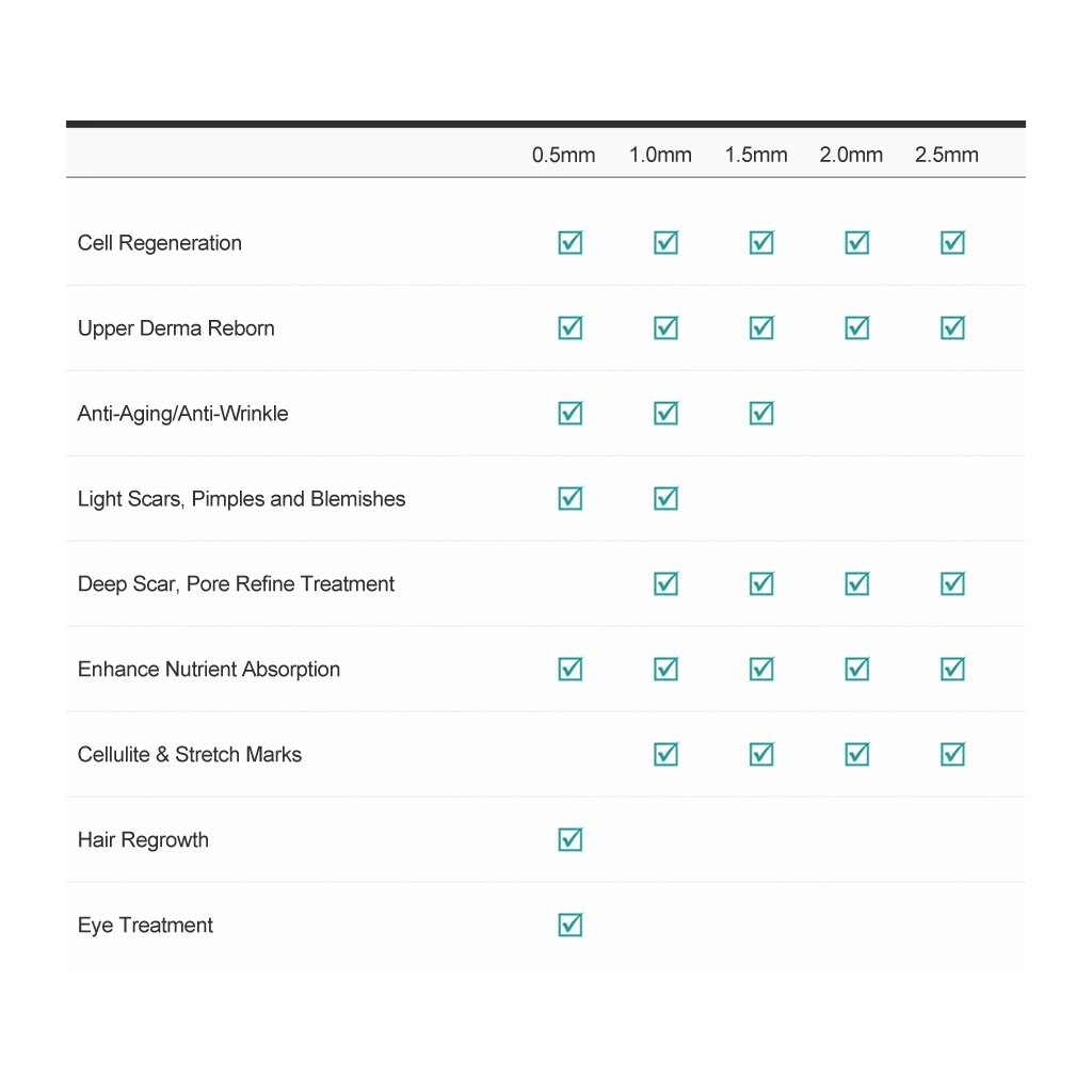 derma roller needle guide